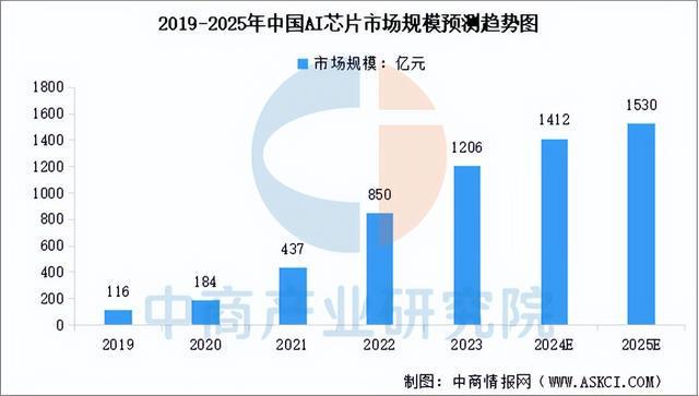 火狐体育客服联系方式-2025年中国智能可穿戴设备产业链梳理及投资布局分析(图2)