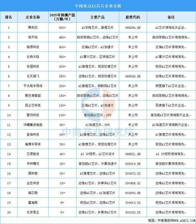 火狐体育客服联系方式-2025年中国智能可穿戴设备产业链梳理及投资布局分析(图3)