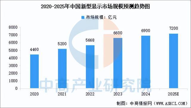 火狐体育客服联系方式-2025年中国智能可穿戴设备产业链梳理及投资布局分析(图6)
