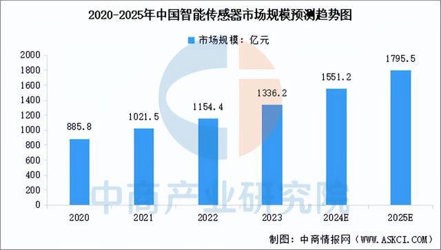 火狐体育客服联系方式-2025年中国智能可穿戴设备产业链梳理及投资布局分析(图4)