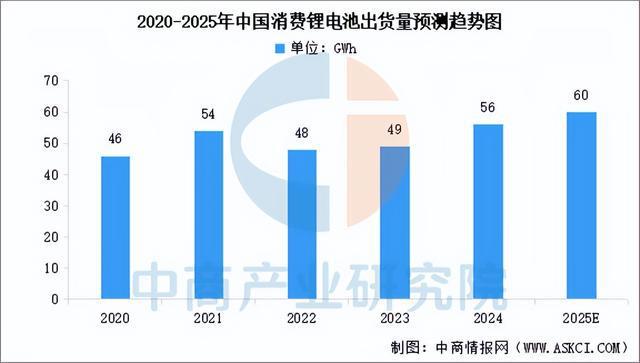 火狐体育客服联系方式-2025年中国智能可穿戴设备产业链梳理及投资布局分析(图8)