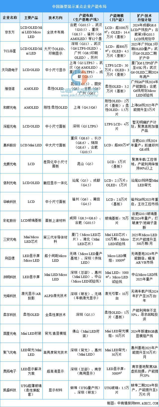 火狐体育客服联系方式-2025年中国智能可穿戴设备产业链梳理及投资布局分析(图7)