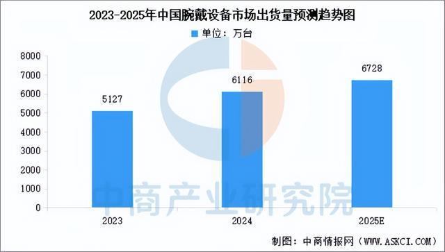 火狐体育客服联系方式-2025年中国智能可穿戴设备产业链梳理及投资布局分析(图9)