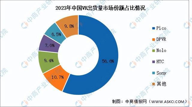 火狐体育客服联系方式-2025年中国智能可穿戴设备产业链梳理及投资布局分析(图14)