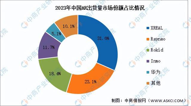 火狐体育客服联系方式-2025年中国智能可穿戴设备产业链梳理及投资布局分析(图15)