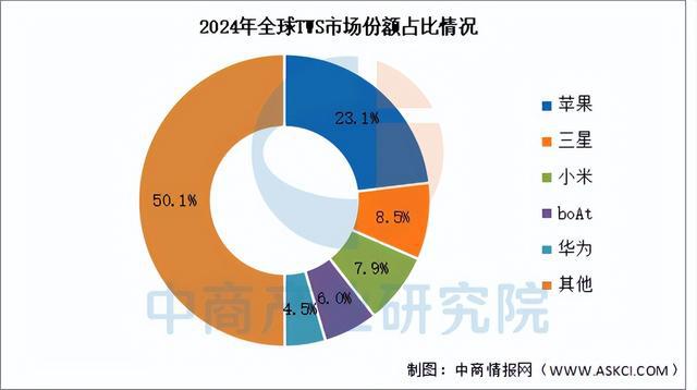 火狐体育客服联系方式-2025年中国智能可穿戴设备产业链梳理及投资布局分析(图17)