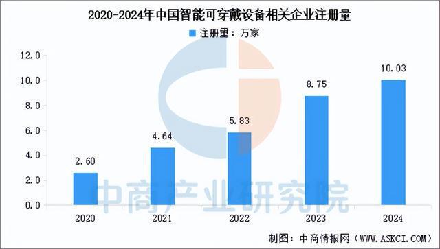 火狐体育客服联系方式-2025年中国智能可穿戴设备产业链梳理及投资布局分析(图18)
