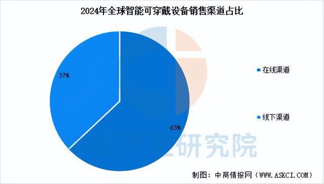 火狐体育客服联系方式-2025年中国智能可穿戴设备产业链梳理及投资布局分析(图20)