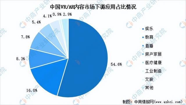 火狐体育客服联系方式-2025年中国智能可穿戴设备产业链梳理及投资布局分析(图21)
