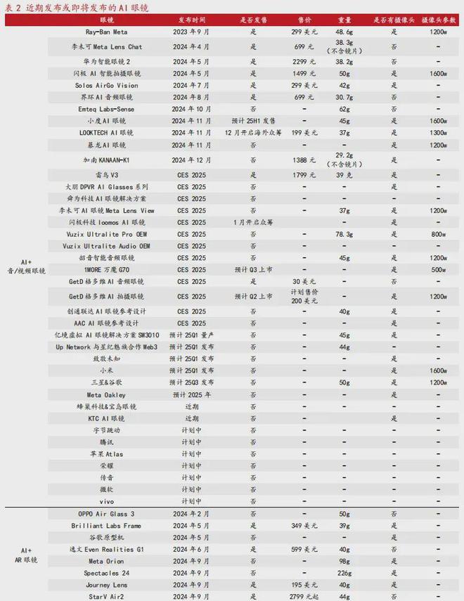 火狐体育APP使用教程-DeepSeek加速AR眼镜普及全球供应链一半以上依赖中(图2)