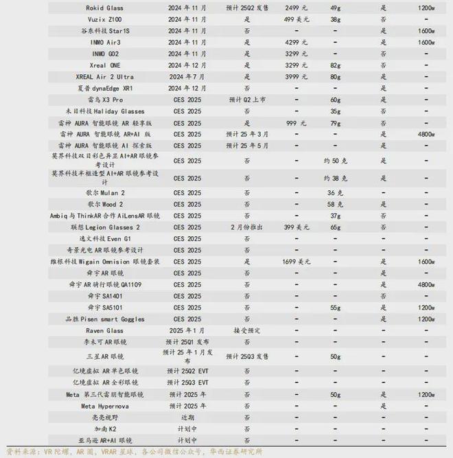 火狐体育APP使用教程-DeepSeek加速AR眼镜普及全球供应链一半以上依赖中(图3)
