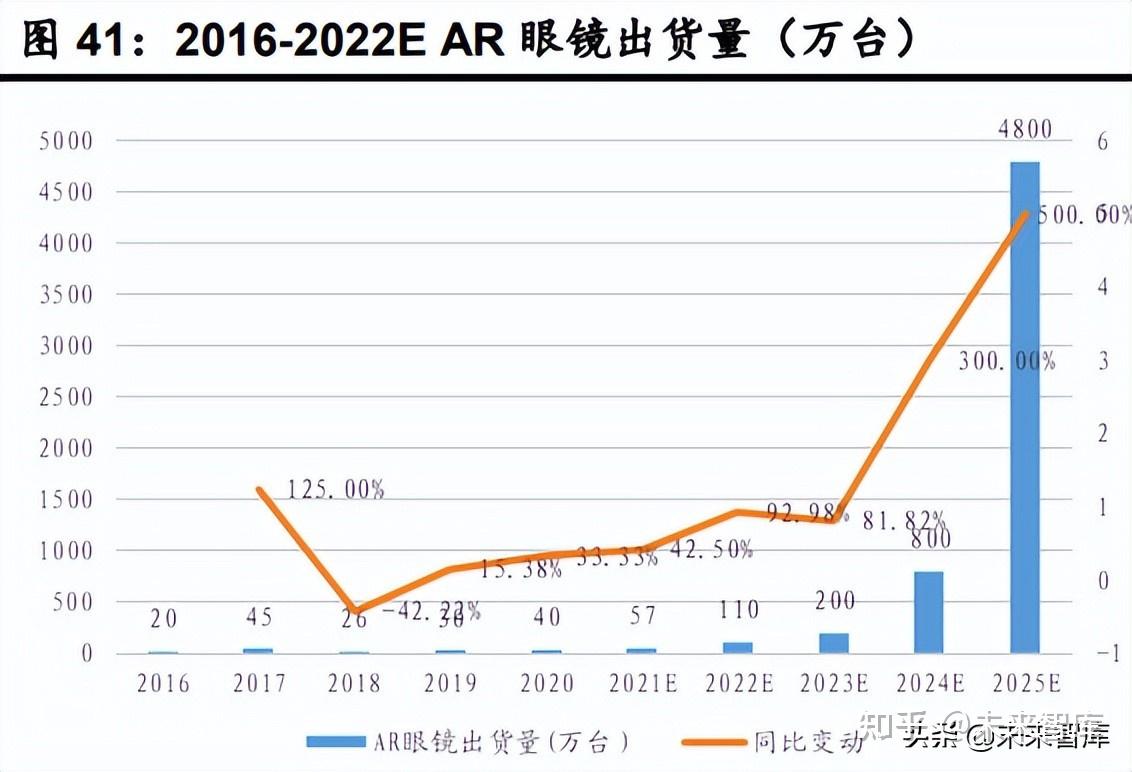 工业40市场调研报告：全球技术趋势、市场格局与标杆实践