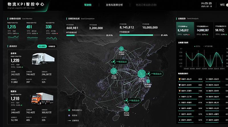 中国企业如何用数字化生产“空气”追赶欧美(图3)