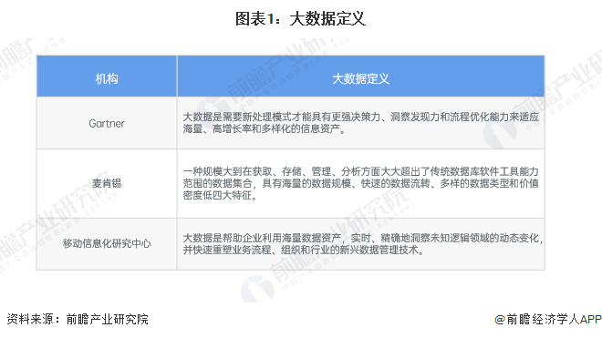 预见2025：《2025年中国大数据产业全景图谱》（附市场现状、竞争格局和发展趋(图1)