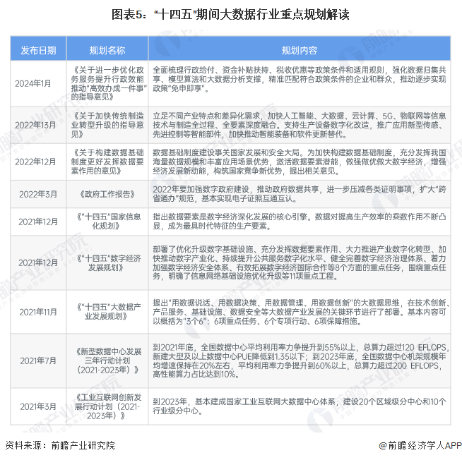 预见2025：《2025年中国大数据产业全景图谱》（附市场现状、竞争格局和发展趋(图5)