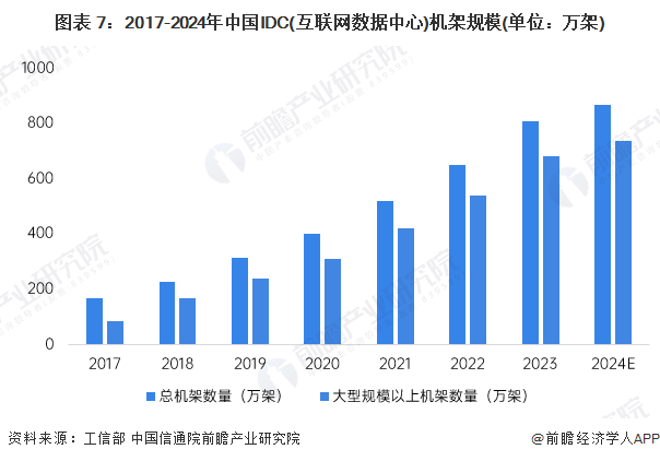 预见2025：《2025年中国大数据产业全景图谱》（附市场现状、竞争格局和发展趋(图7)