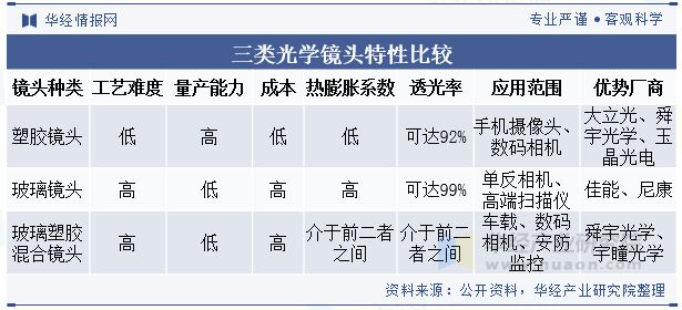 2024年中国光学镜头行业现状与趋势朝着更高效、更智能、更绿色的方向发展「图」(图1)